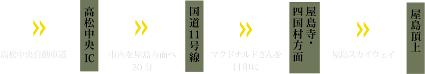 お車でのルート